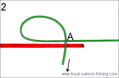 Fly fishing knots - constriction knot 2